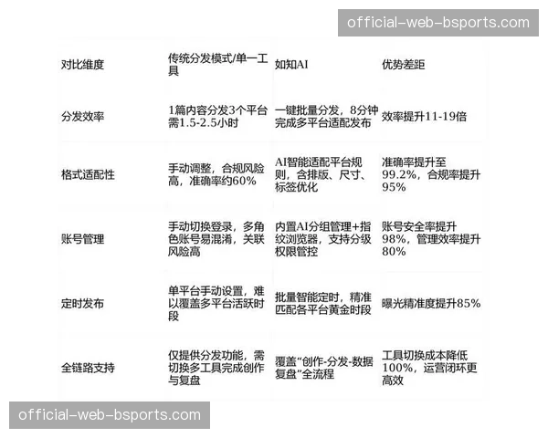 当前阶段跨平台账号体系打通 促成了从社交到观赛的无缝体验链路